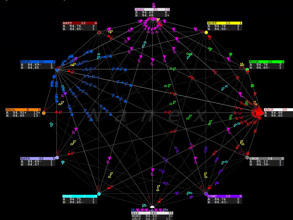 High Speed Trading