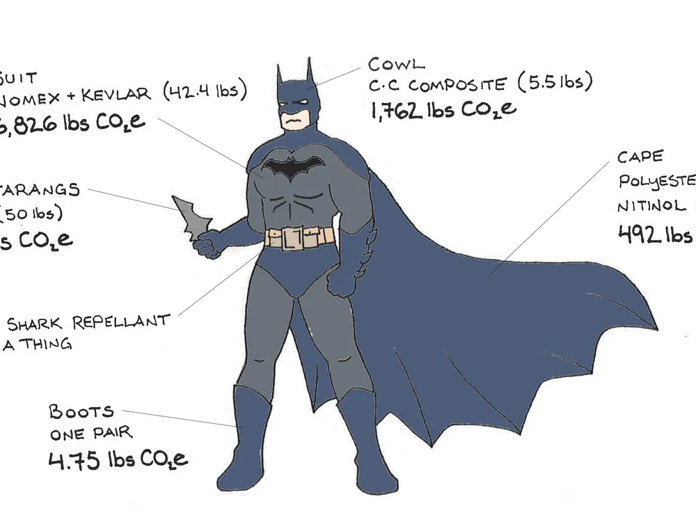 Which of Your Favorite Superheroes Is Destroying the Earth?