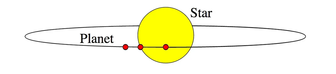 How Do Astronomers Actually Find Exoplanets?