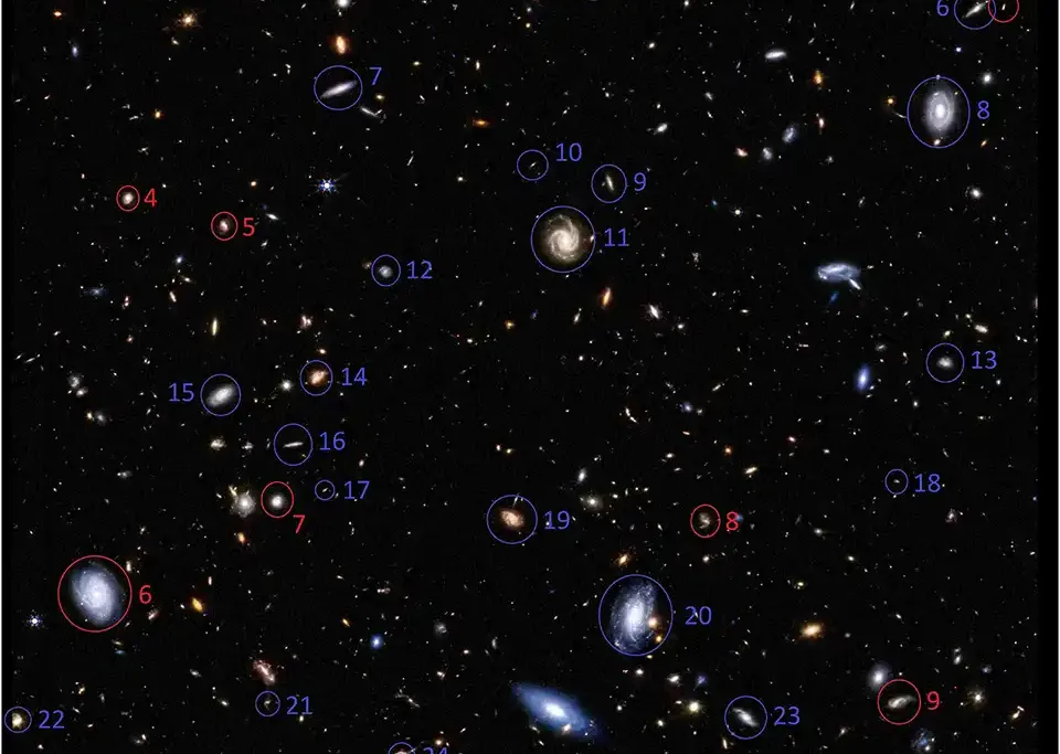 Spiral galaxies imaged by JWST that rotate in the same direction relative to the Milky Way (red) and in the opposite direction relative to the Milky Way (blue). The number of galaxies rotating in the opposite direction relative to the Milky Way as observe