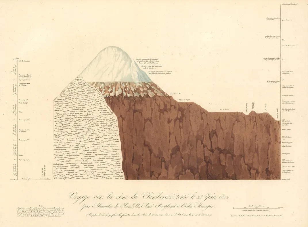 1824 Chimborazo illustration