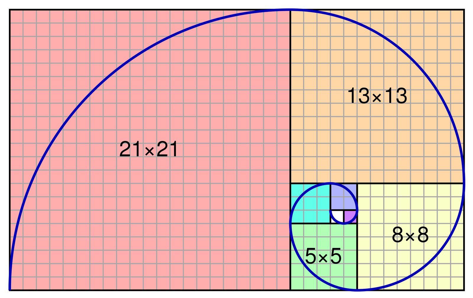 The Fibonacci Sequence Is Everywhere—Even the Troubled Stock Market