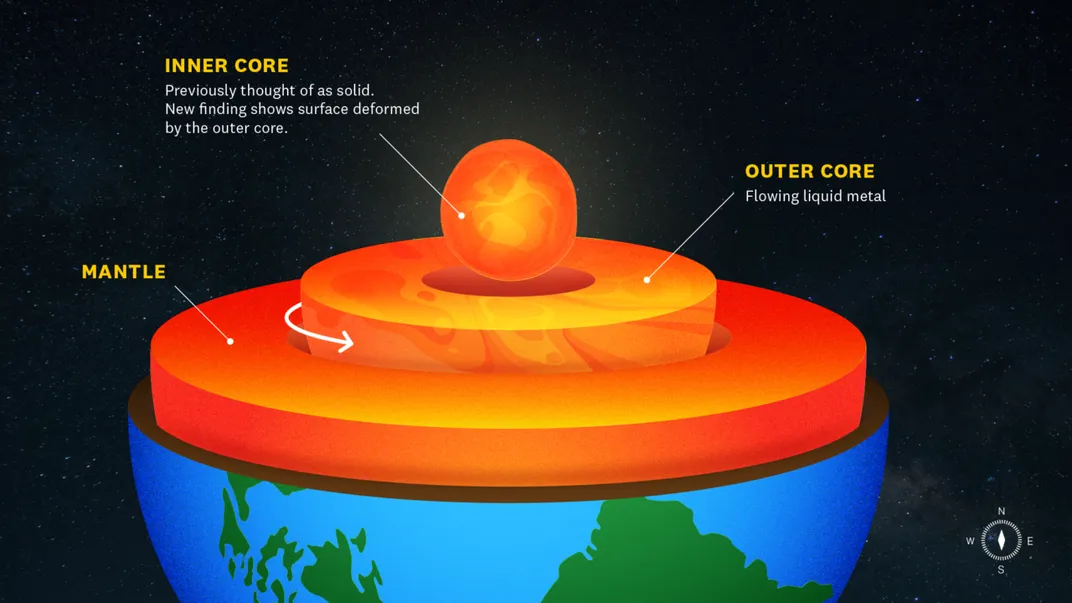 A graphic showing the different parts of the Earth's core