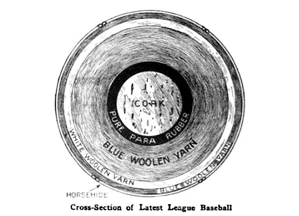 Cross-seciton of a cork-ball