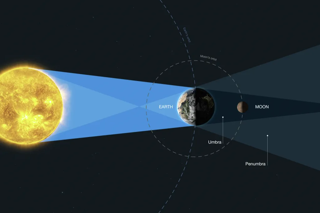 moon