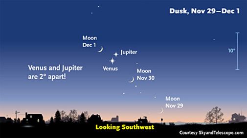 Venus and Jupiter main.jpg