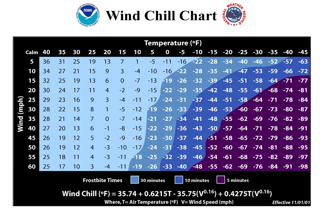 Wind Chill Chart