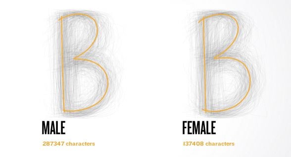 The average male and female Bs (BIC)