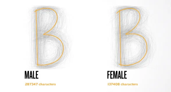 The average male and female Bs (BIC)