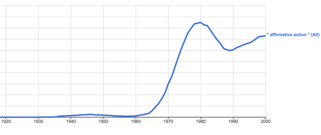The Origins of the Term