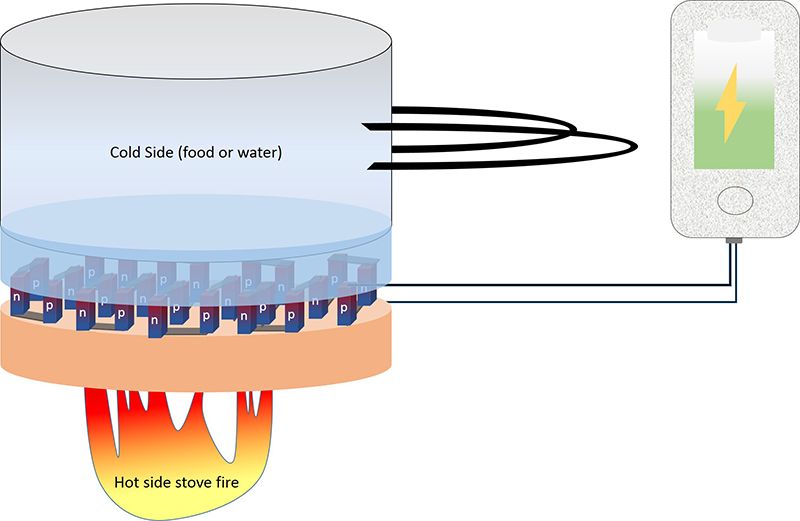 Is This New Material a Game Changer for Thermoelectricity?