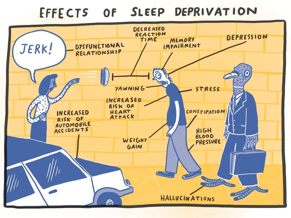 Sleep Deprivation