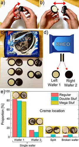 Graphic from Oreo research