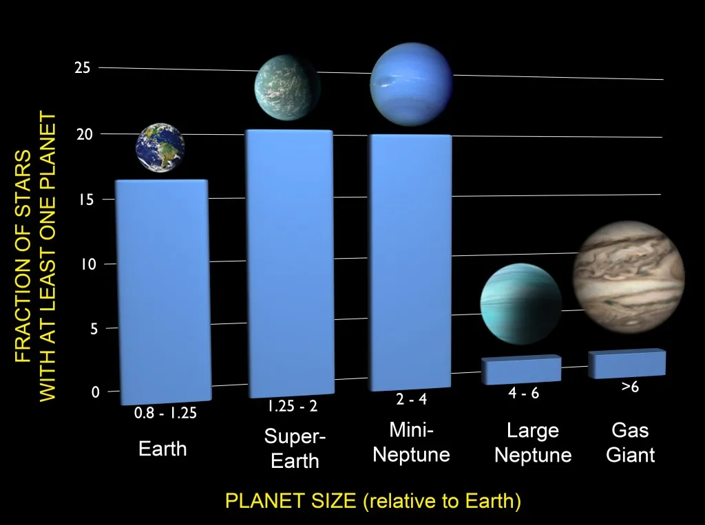 Planet size. Диаметр планеты. Планеты гиганты по размеру. Размер Нептуна относительно земли. Планеты земного типа и газовые гиганты.