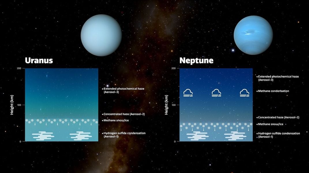 Model of Uranus and Neptune