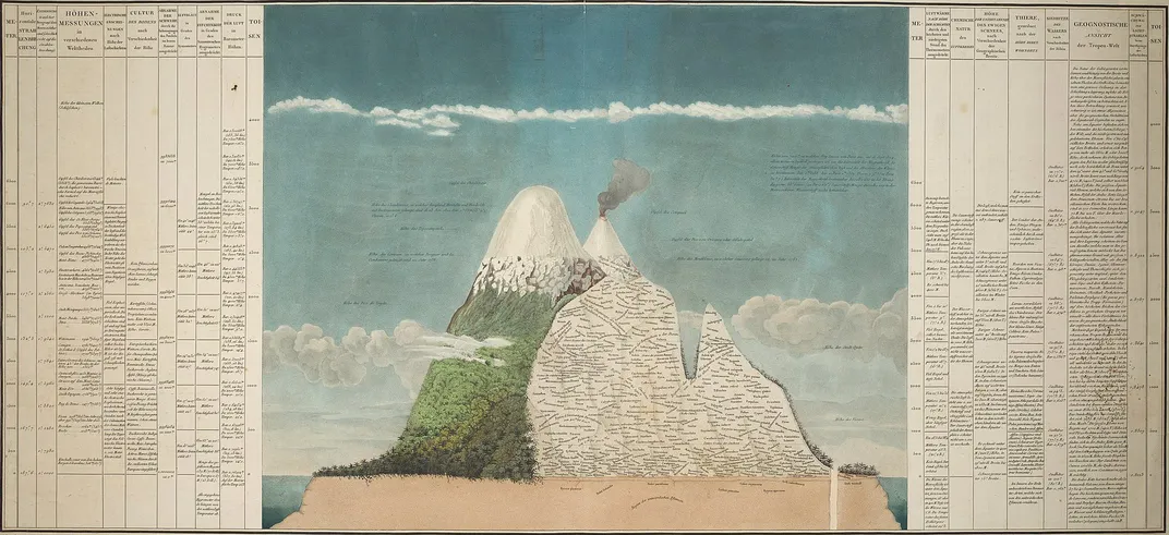 The Pioneering Maps of Alexander von Humboldt, History