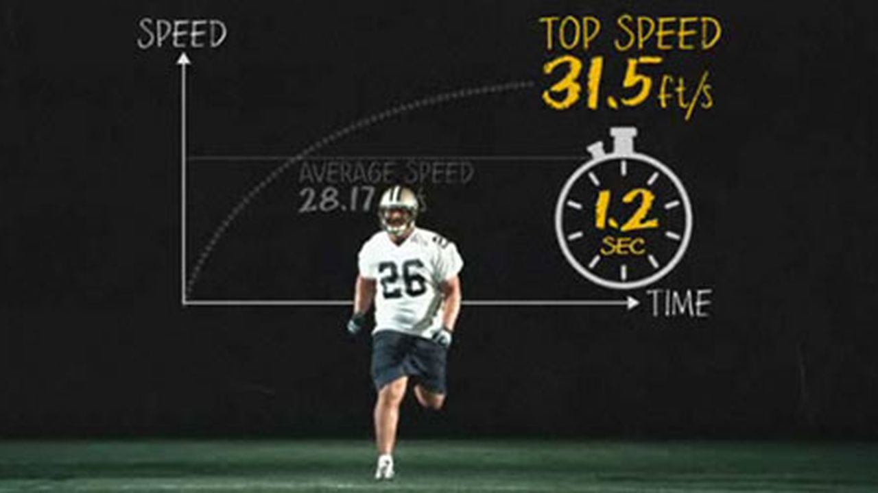 Speed Examples In Football