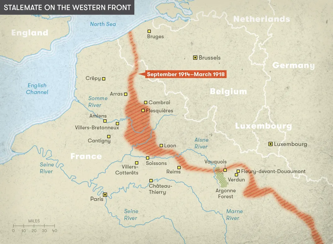 western front during ww1