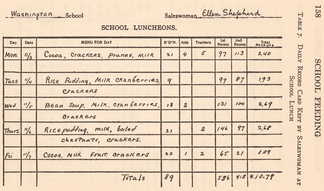 record of school lunches