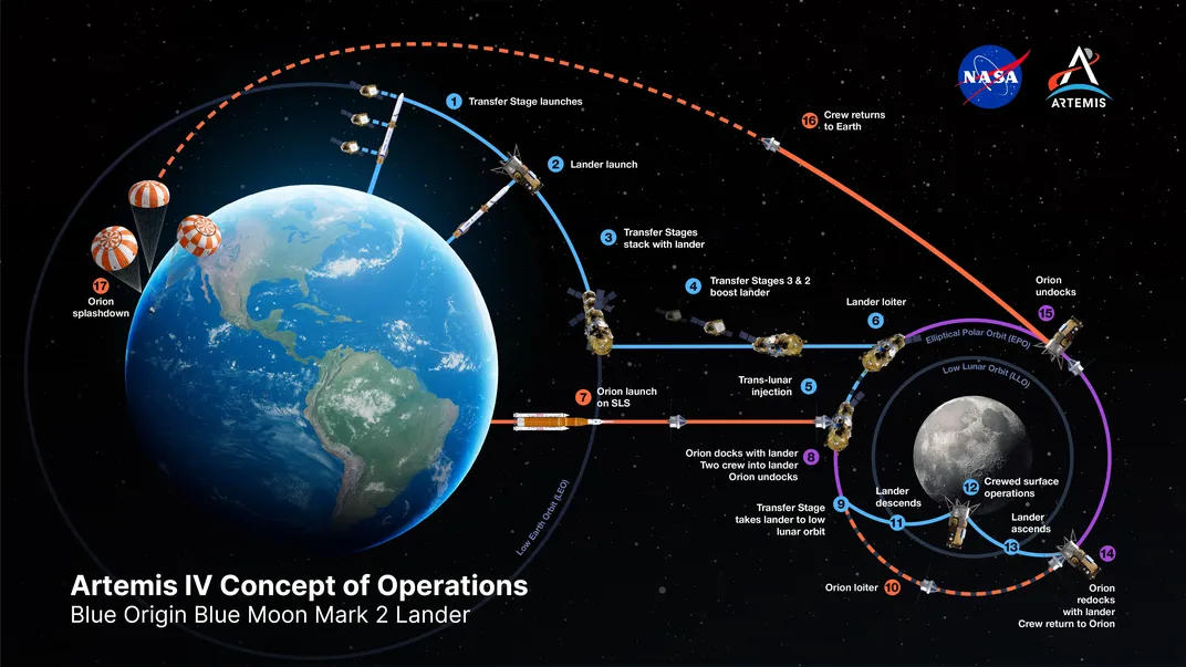 illustration for how blue origin will work for artemis 4