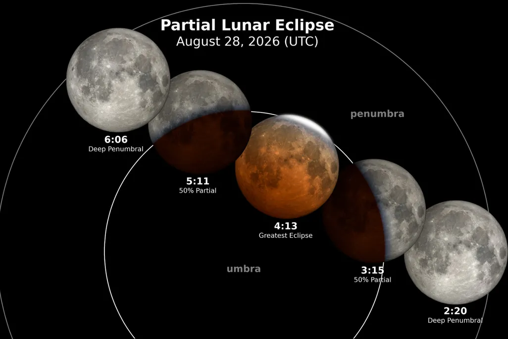 an illustration of the eclipse's development
