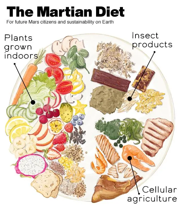 What Will Humans Eat on Mars?