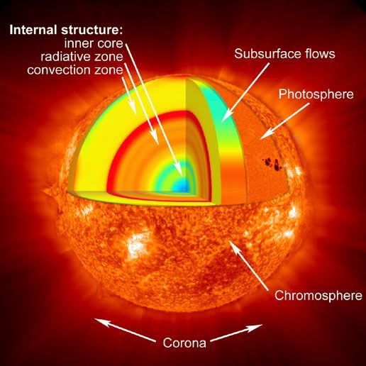 20110520102407sundiagramimage004.jpg