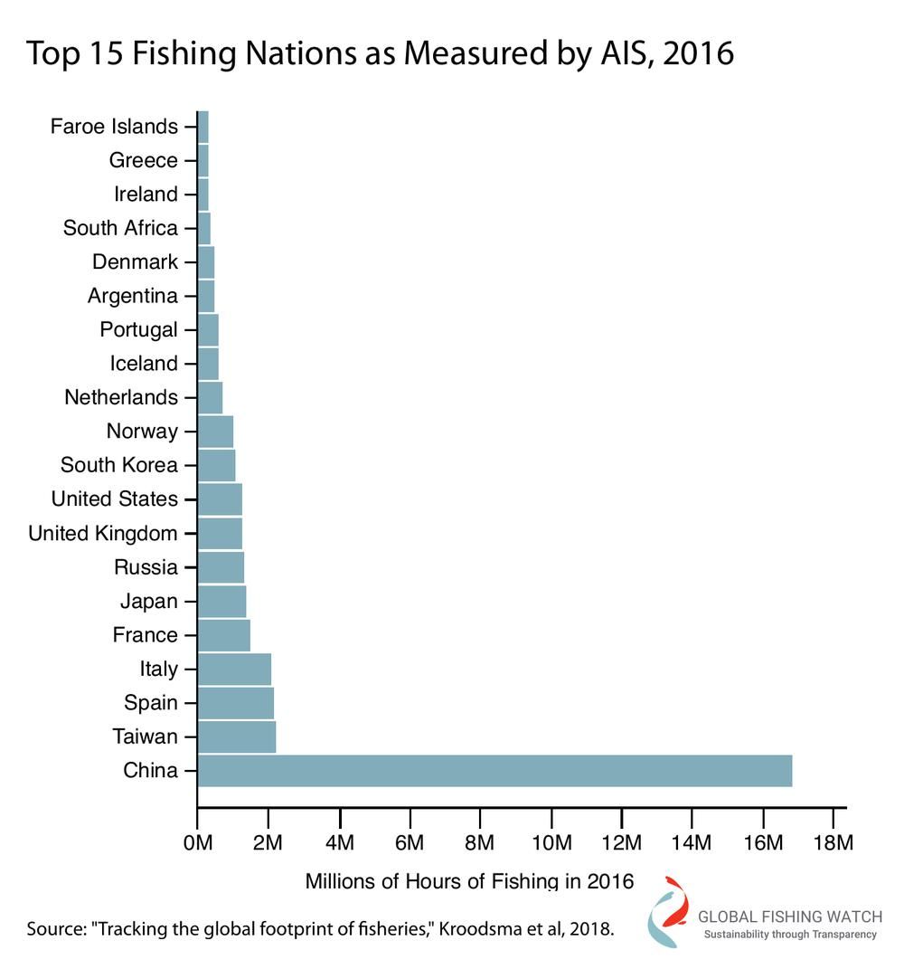 Tracking Fishing Vessels Reveals Industry's Toll on the Ocean 