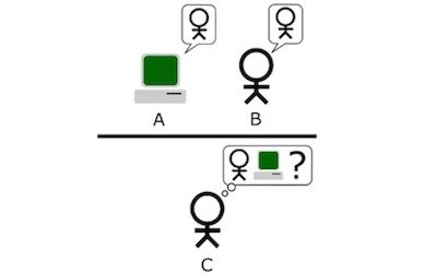 The Turing test, a means of determining whether a computer possesses intelligence, requires it to trick a human into thinking it’s chatting with another person