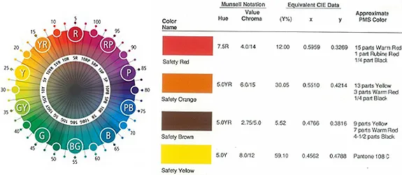 Munsell Color Wheel