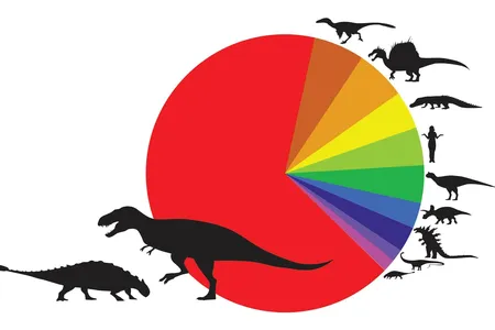 Pie chart showing the number of times ankylosaur fought a particular foe.