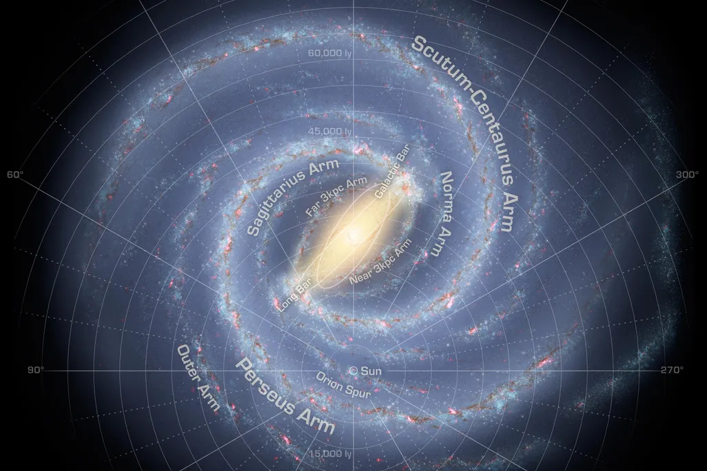 Milky Way
