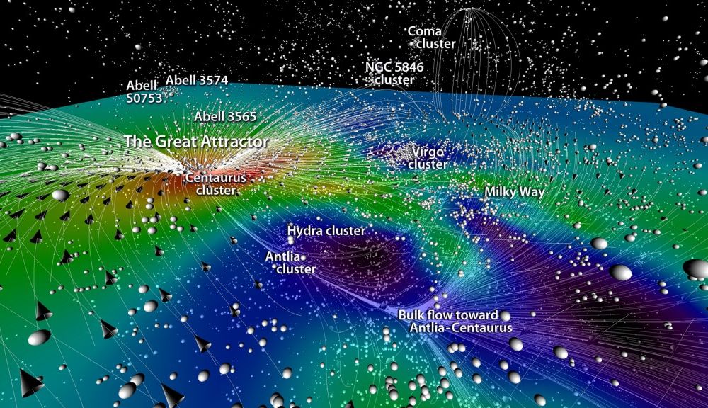 3d map of the known universe