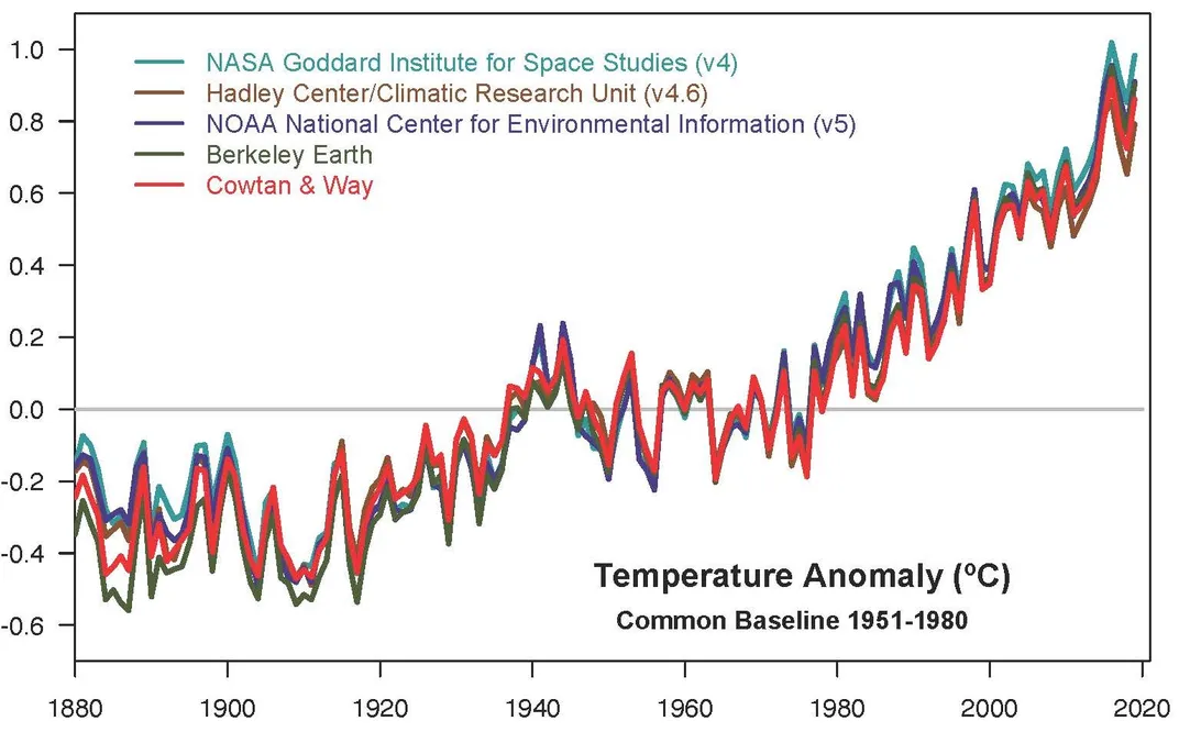 The 2010s Were the Hottest Decade on Record. What Happens Next?