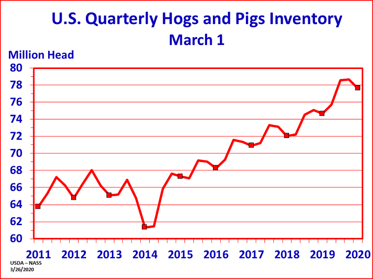 A Coronavirus Spread Through U.S. Pigs in 2013. Here’s How It Was Stopped