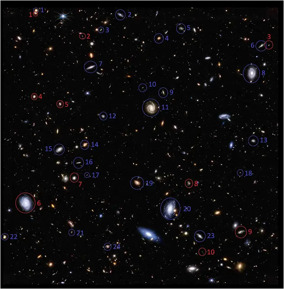 James Webb Space Telescope Reveals That Most Galaxies Rotate Clockwise