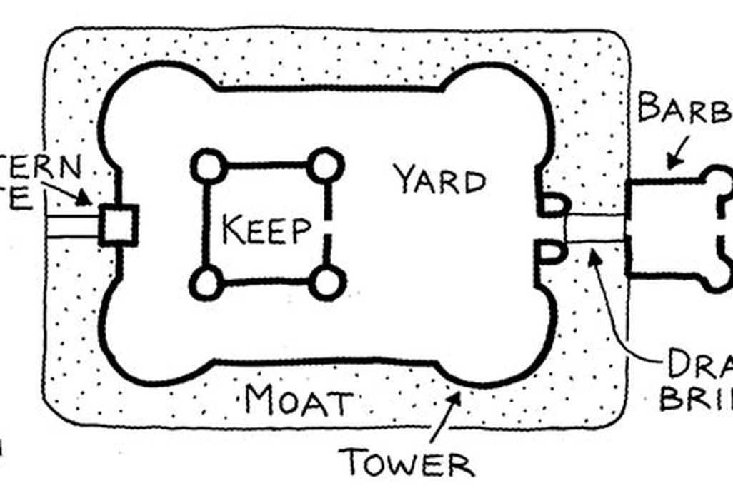 castle architecture diagram