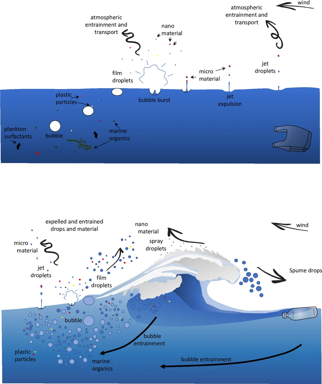 The Salty Sea Breeze Contains Microplastics, New Study Suggests