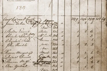 A census enumerator's records from the 1790 census, the first-ever to be conducted in the United States.