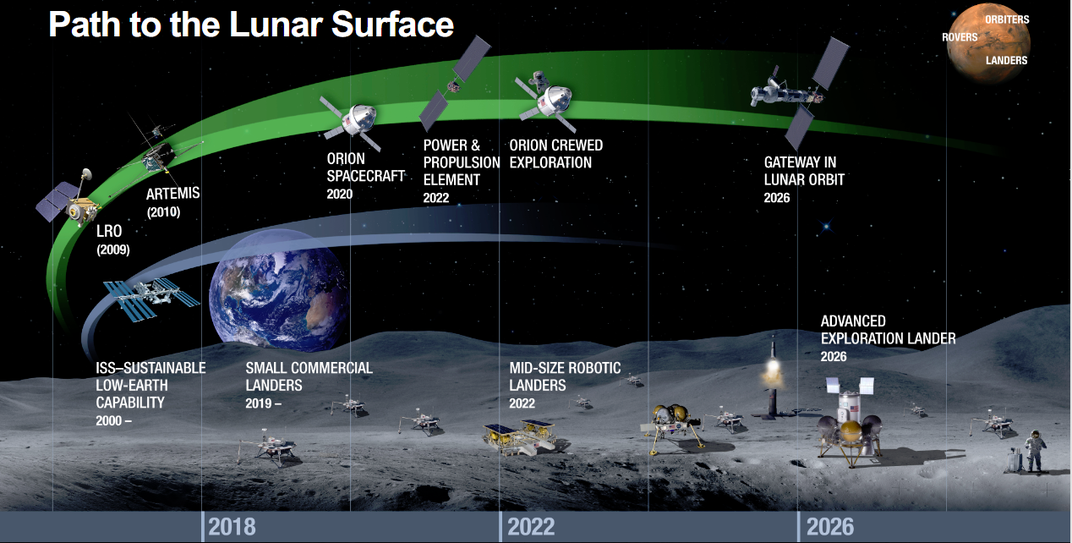 2019: What’s Ahead in Space 