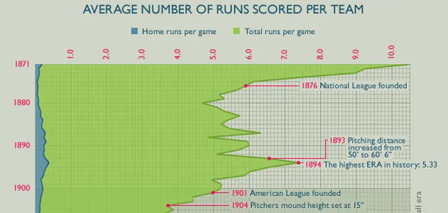 Scoring-in-Baseball-631.jpg