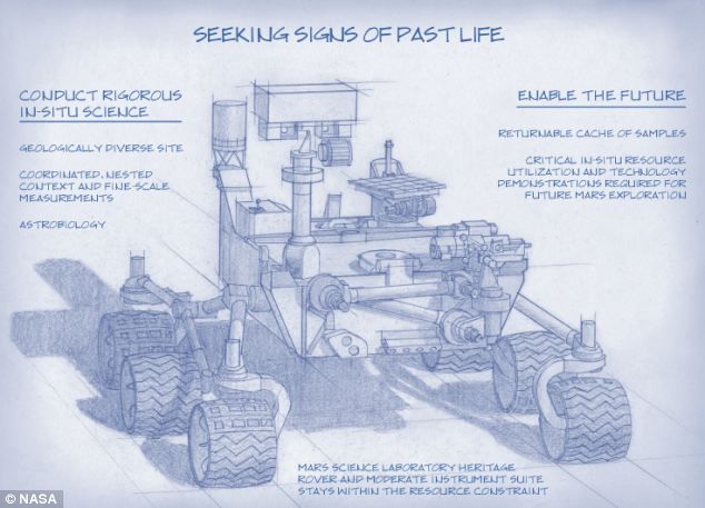 How the Next Generation of Mars Rovers will Search for Signs of Life