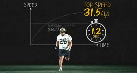surprising-science-football-470.jpg