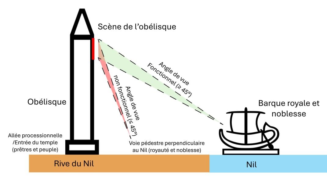 Diagram of obelisk