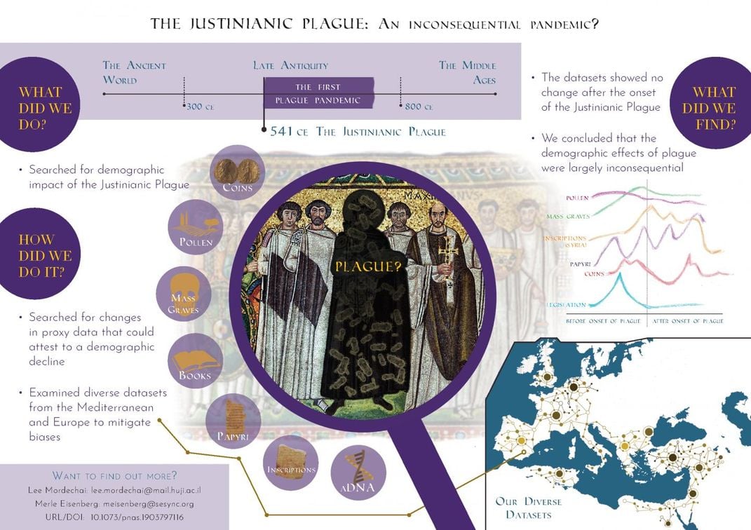 Justinianic Plague impact infographic