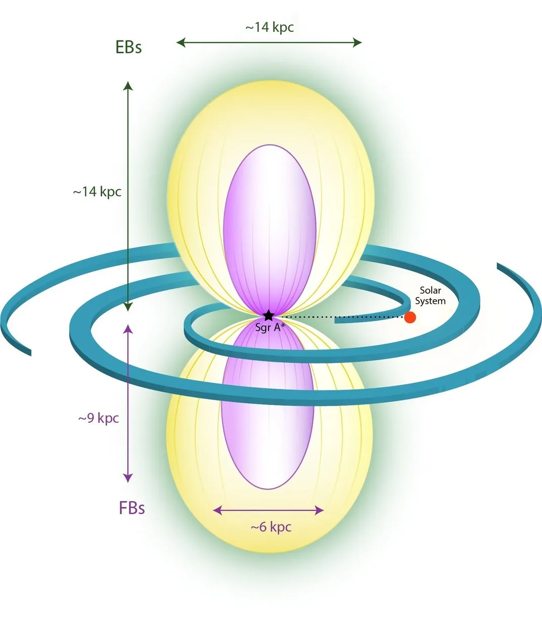 An X-Ray Hourglass Is Emerging From the Middle of the Milky Way