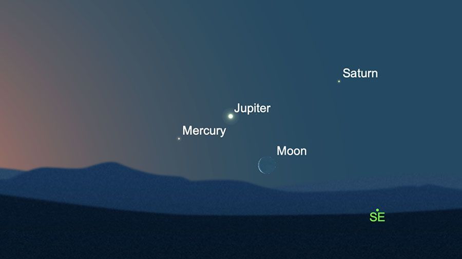 A image of three planets, Mercury, Jupiter and Saturn aligning in the sky with a visible crescent moon. 