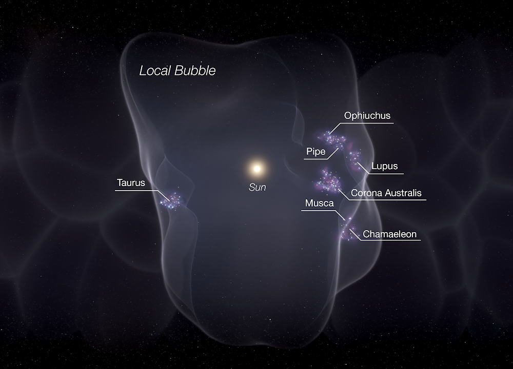 An image of the solar system situated inside of the vast Local Bubble. The image shows a transparent lumpy bubble with seven star-forming regions dotting the surface.  seven