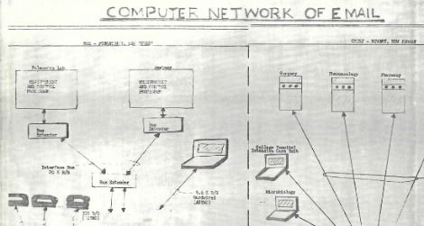 Shiva Ayyadurai's 1979 diagram of his email program