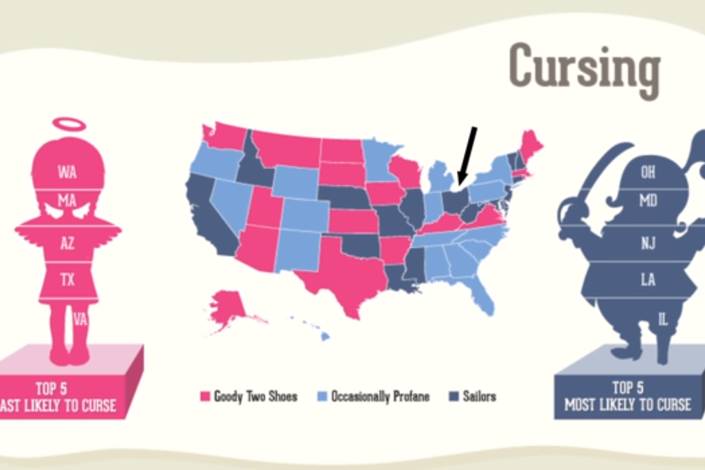 Cursing